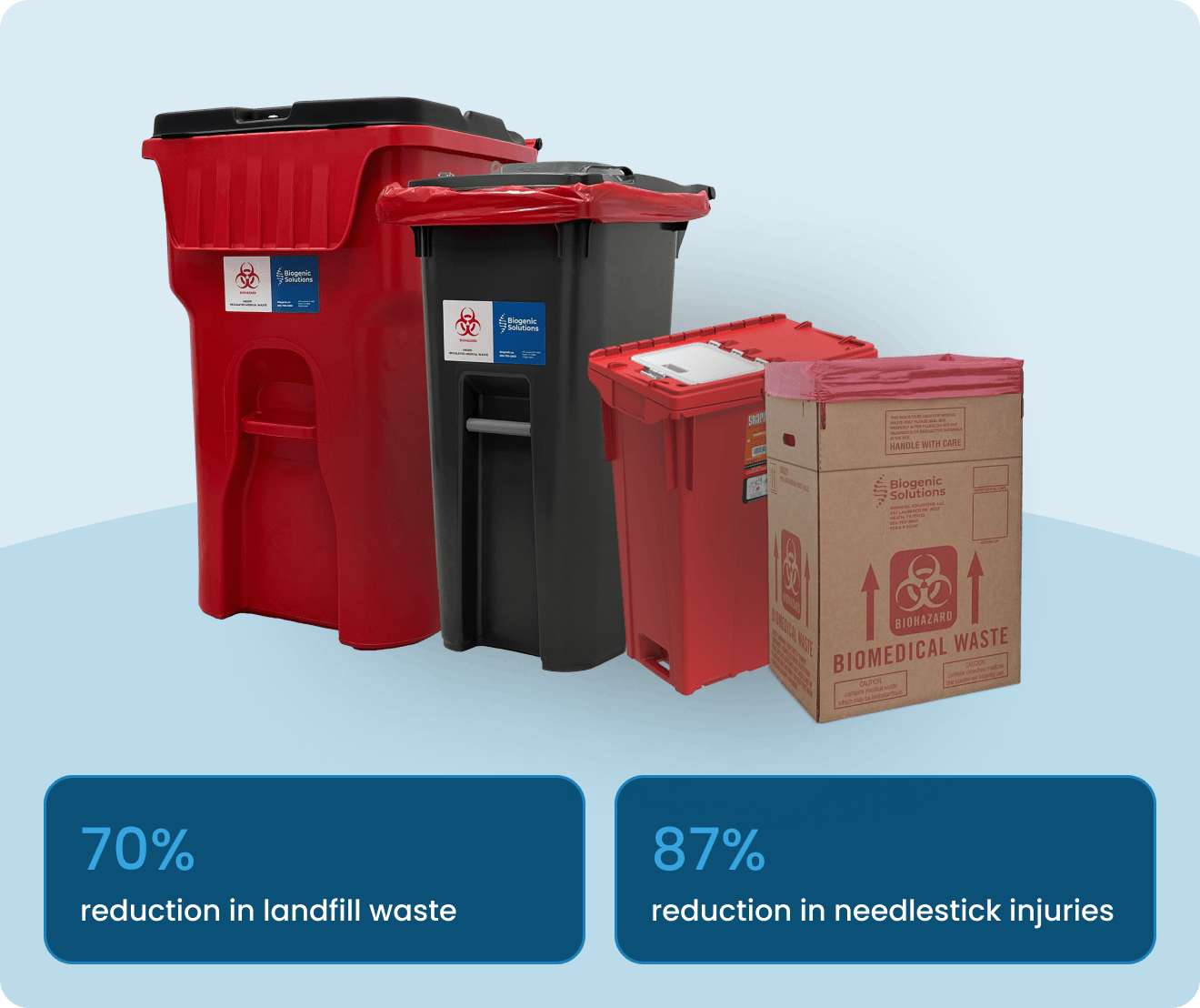 Reusable Medical Waste Containers - Biogenic Solutions