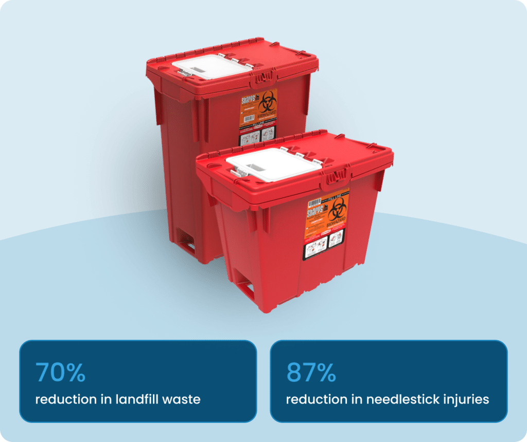 Compliant Sharps Disposal Containers - Biogenic Solutions