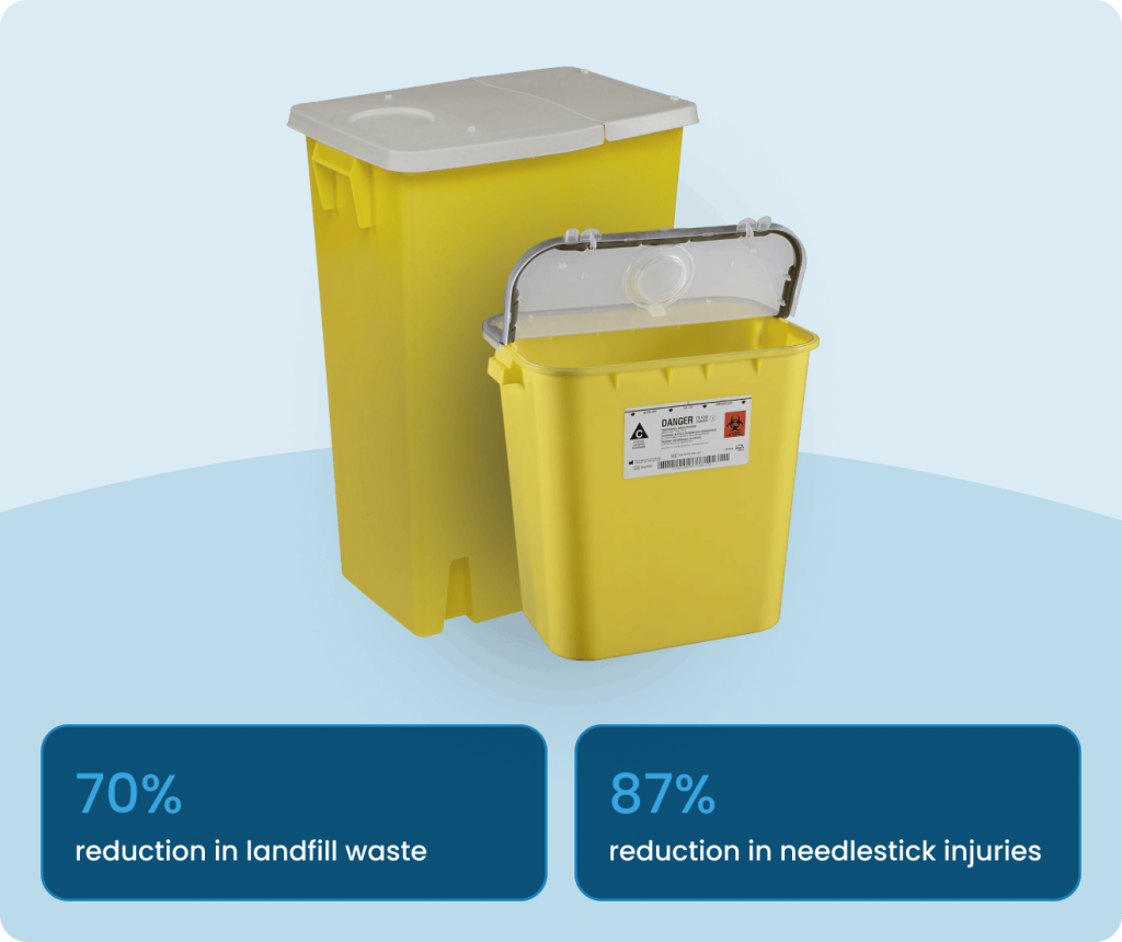 Containers & Supplies For Chemo Waste - Biogenic Solutions