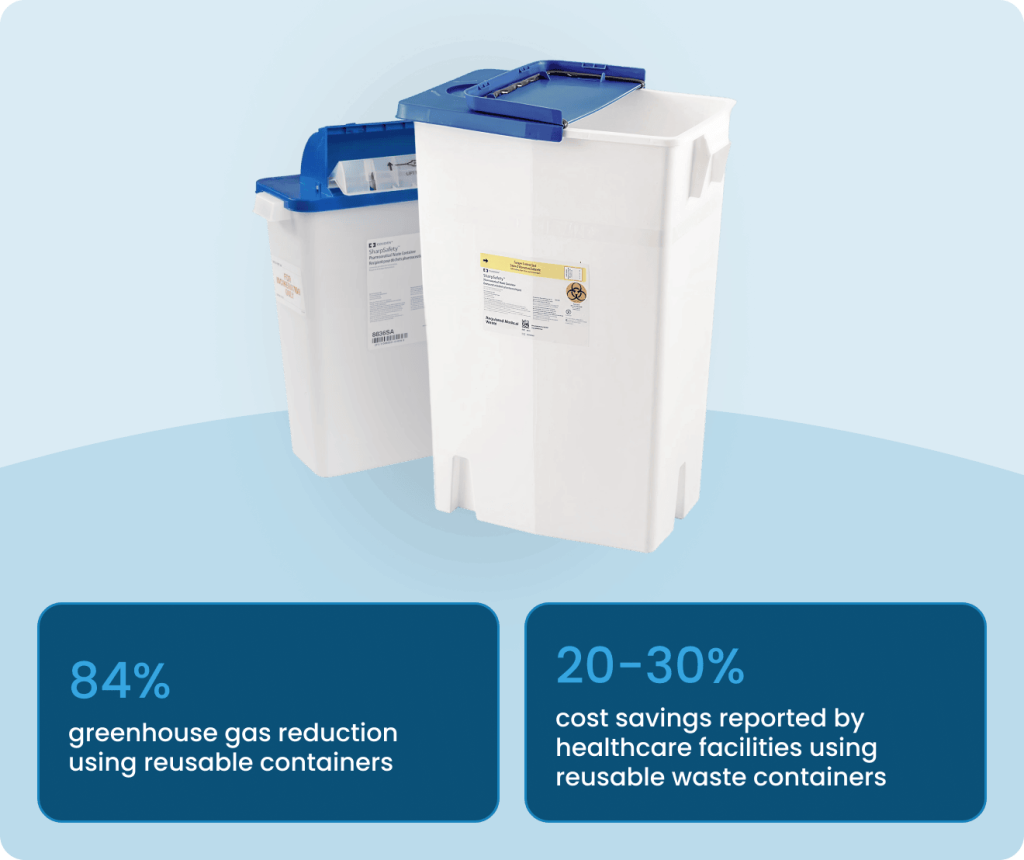 Pharmaceutical Waste Containers - Biogenic Solutions