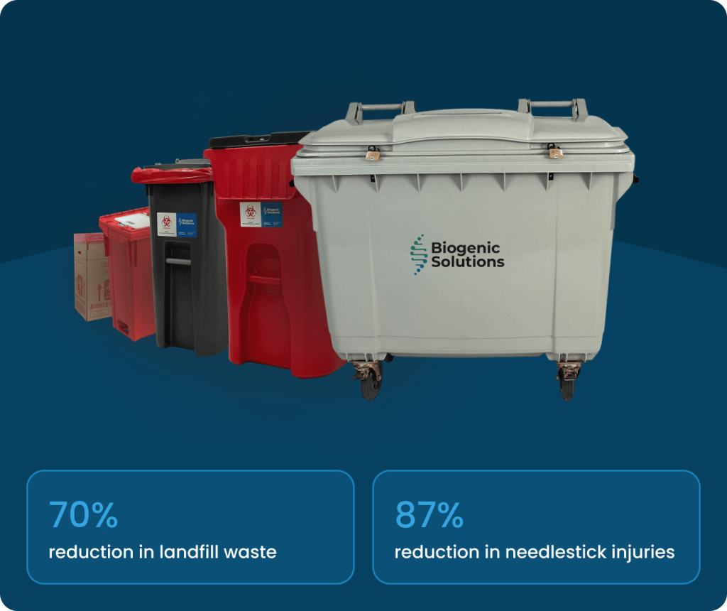 Reusable Containers - Biogenic Solutions