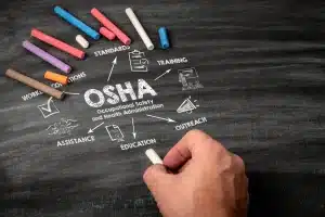 Hand holding a piece of white chalk draws on a blackboard with “OSHA (Occupational Safety and Health Administration)” in the center, surrounded by arrows to words